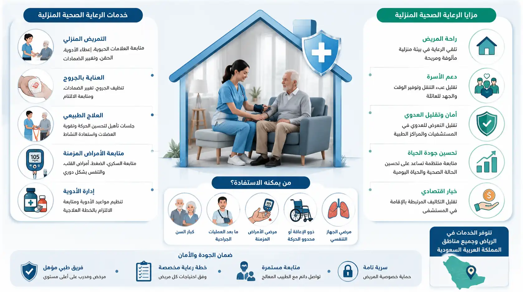 الرعاية الصحية المنزلية