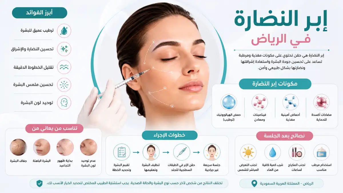 إبر النضارة في الرياض | فوائدها وأنواعها للبشرة إبر النضارة في الرياض