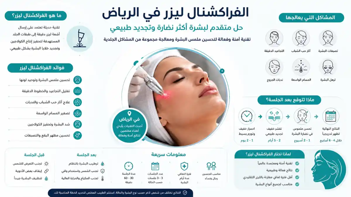 الفراكشنال ليزر في الرياض | علاج الندبات وتجديد البشرة الفراكشنال ليزر في الرياض