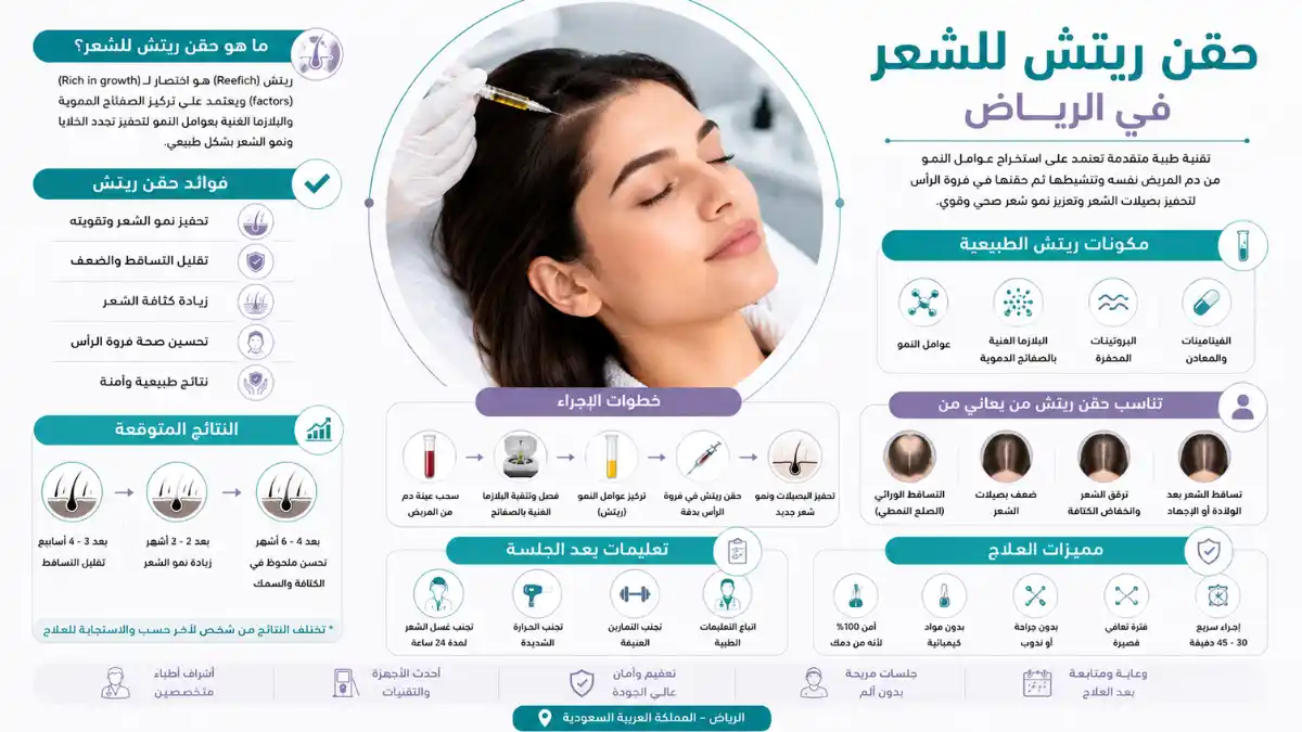 حقن الريتش للشعر في الرياض
